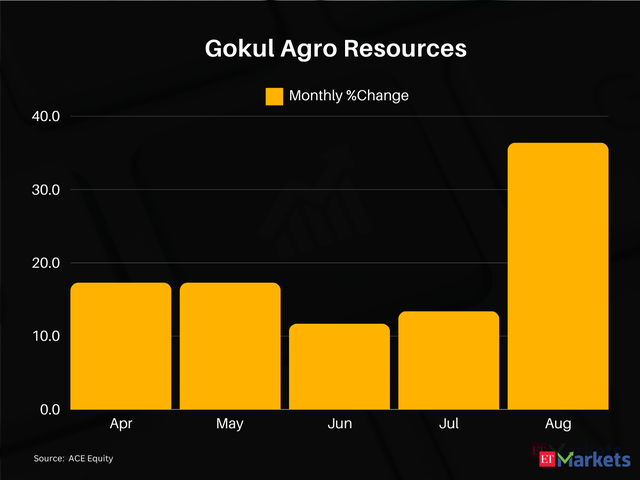 Gokul Agro Resources