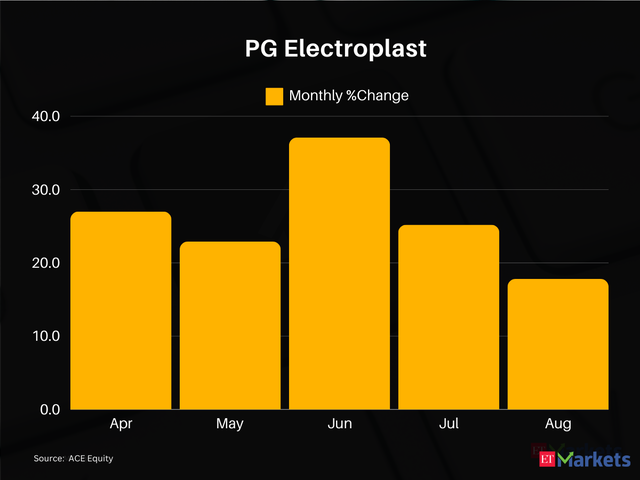 PG Electroplast