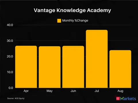 Vantage Knowledge Academy