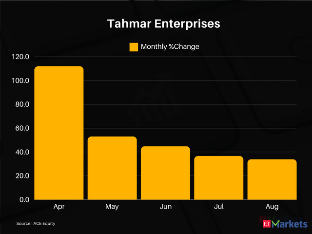 Tahmar Enterprises