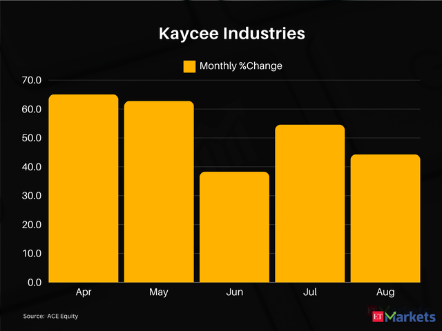 Kaycee Industries