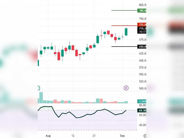 Jindal Saw: CMP 713