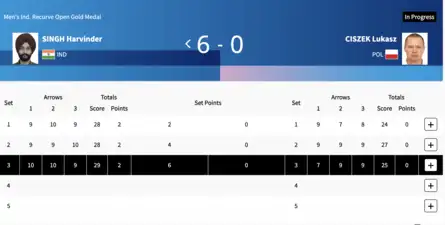 Paris Paralympics 2024 Live Updates: A clean sweep!