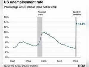 U.S recession on cards? Jobs data states hiring remained tepid in August; how much rate cut will the Fed go for?