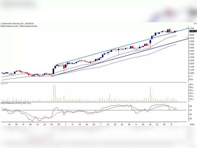 Glenmark Pharma