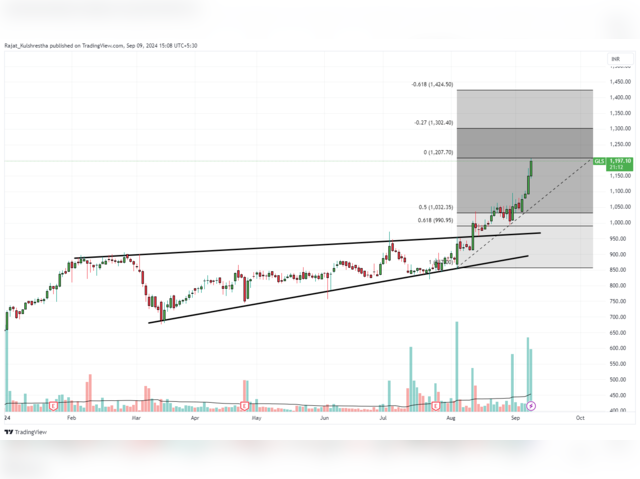 Glenmark Life Sciences