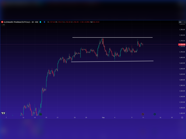 Glenmark Pharma