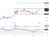 Technical Breakout Stocks: How to trade Shoppers Stop, Bajaj Auto and Zomato on Thursday