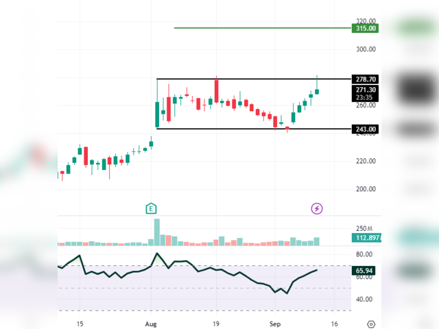  Zomato: CMP Rs 272