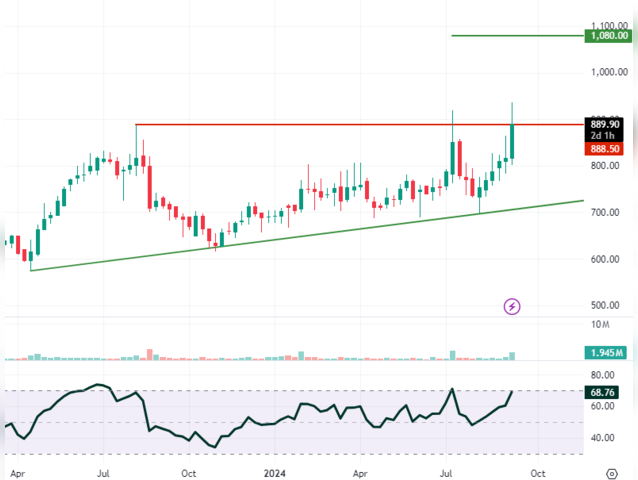 Shoppers Stop: CMP Rs 888