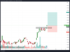 Technical Breakout Stocks: Zomato, FDC and Indigo hit fresh record highs; what should traders do?