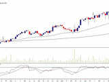 Technical Breakout Stocks: Home First Finance, Muthoot Finance & Krishna Institute hit fresh record highs; time to buy?