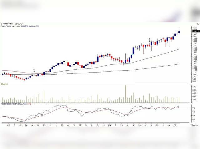 Muthoot Finance Ltd: Buy 