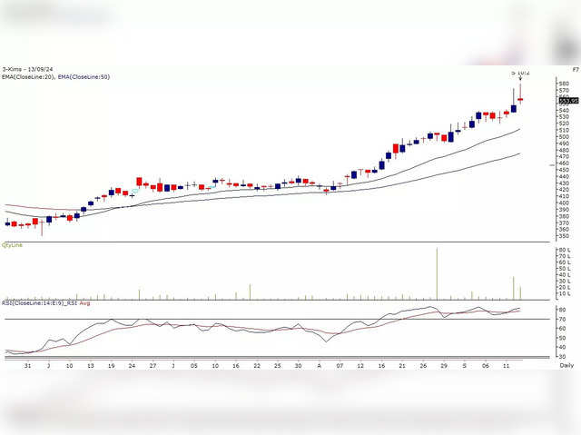 Krishna Institute of Medical Sciences Ltd: Avoid  