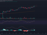 Technical Breakout Stocks: Mahanagar Gas, Policy Bazaar and Britannia Industries hit fresh record highs on Tuesday