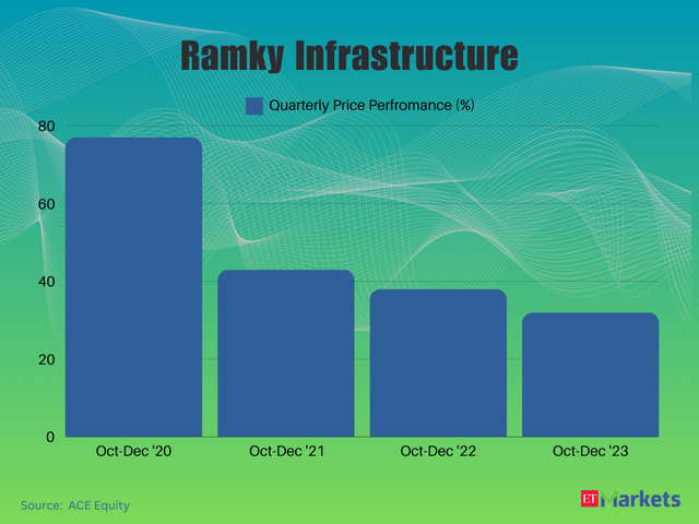 Ramky Infrastructure