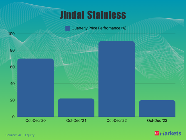 Jindal Stainless