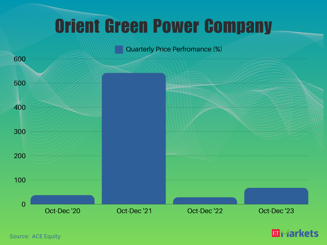 Orient Green Power Company