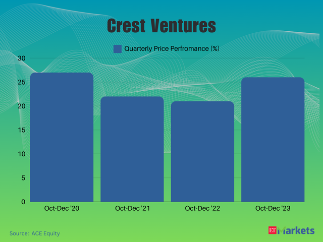 Crest Ventures