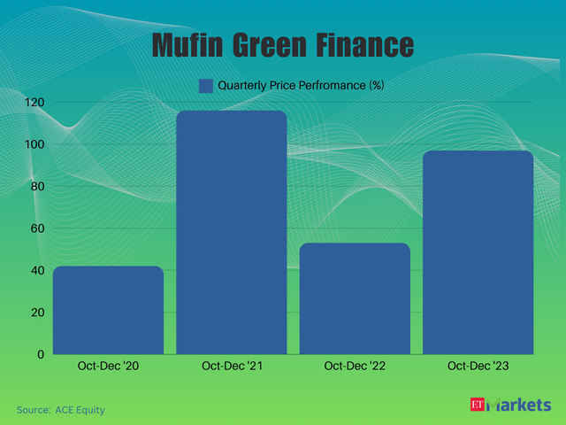 Mufin Green Finance