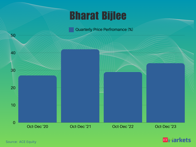 Bharat Bijlee