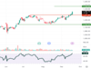 Technical Breakout Stocks: BSE, ICICI Bank and Hero MotoCorp hit fresh record highs on Wednesday; buy, sell or hold?