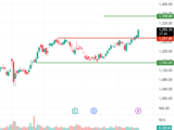 Technical Breakout Stocks: BSE, ICICI Bank and Hero MotoCorp hit fresh record highs on Wednesday; buy, sell or hold?