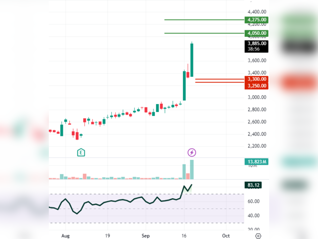 BSE India: CMP Rs 3,885