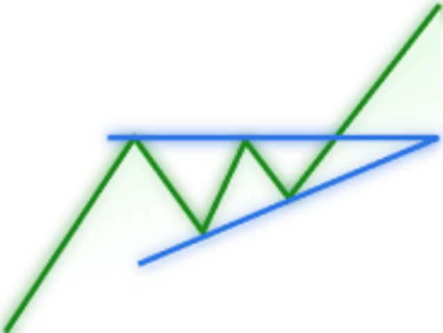 LightAscending Triangle@2x