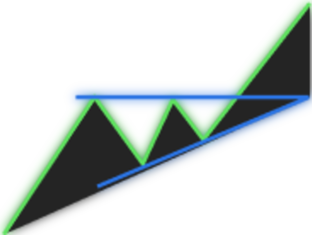 DarkAscending Triangle@2x