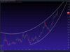 Technical Breakout Stocks: Info Edge, PB Fintech and Bharti Airtel hit fresh record highs; what should investors do?