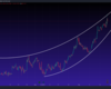 Technical Breakout Stocks: Info Edge, PB Fintech and Bharti Airtel hit fresh record highs; what should investors do?