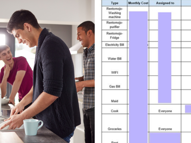 Bengaluru flatmates manage household chores like corporate project