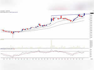 Technical Breakout Stocks: BSE, Asahi India Glass and Zomato hit fresh record highs on Friday; what :Image