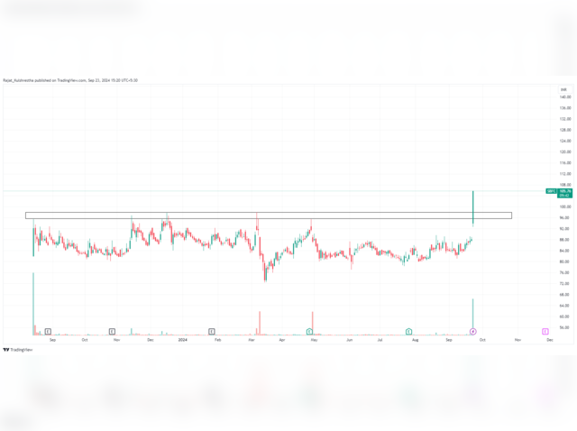 SBFC Finance