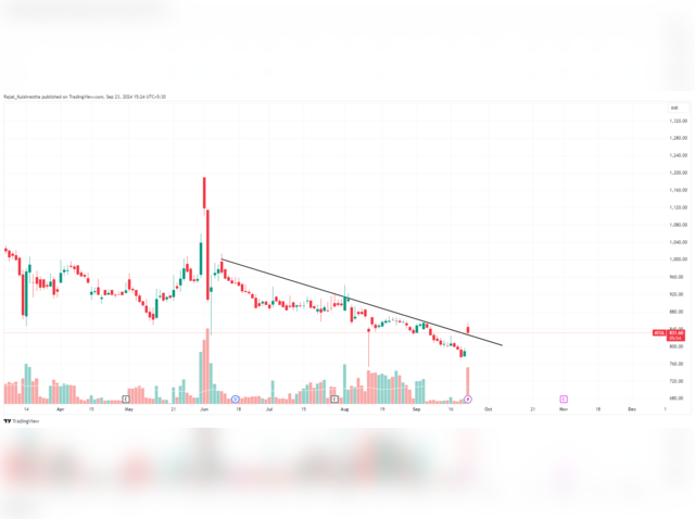 Adani Total Gas