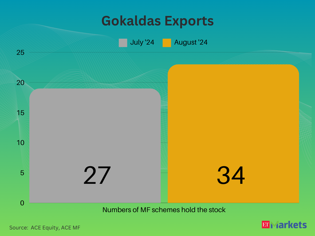 Gokaldas Exports