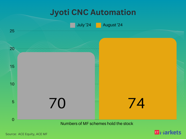 Jyoti CNC Automation