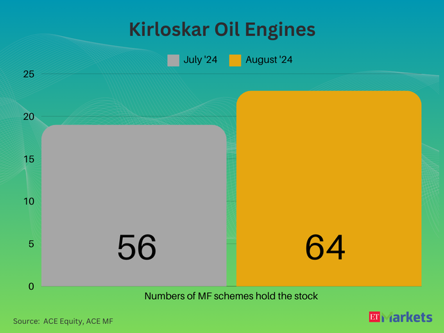 Kirloskar Oil Engines