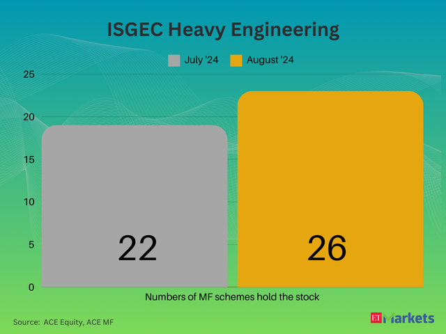 ISGEC Heavy Engineering