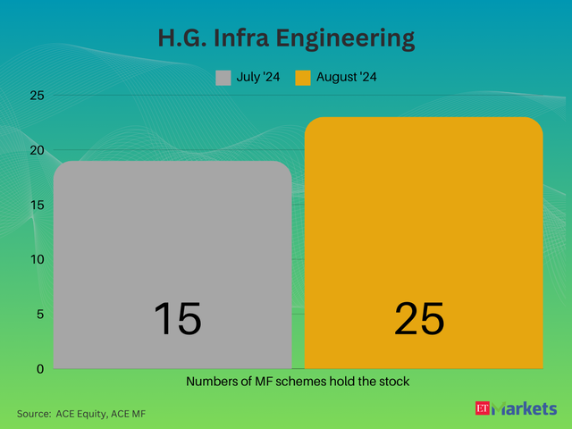 H.G. Infra Engineering 