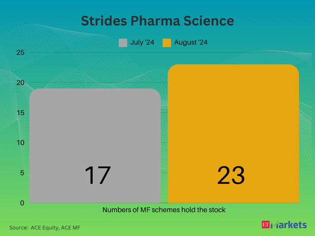 Strides Pharma Science