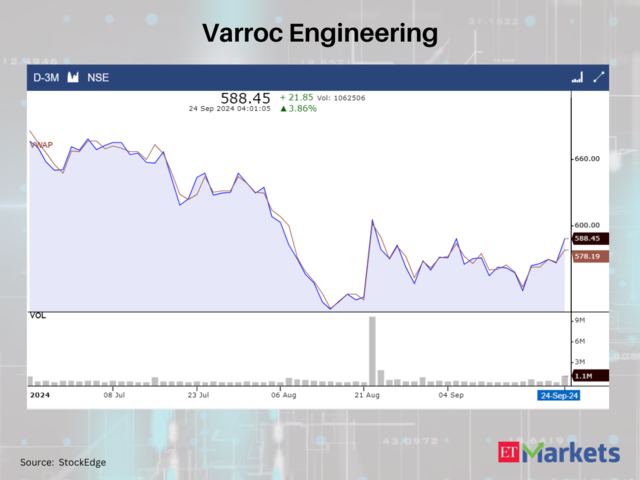 Varroc Engineering