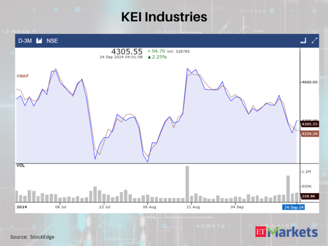 KEI Industries