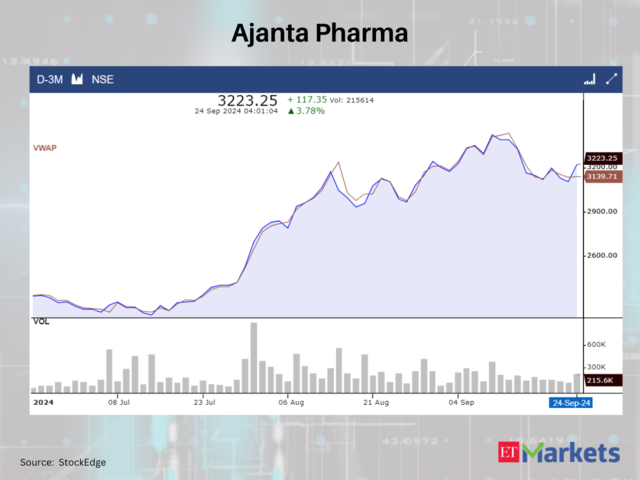 Ajanta Pharma