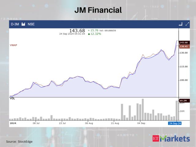 JM Financial