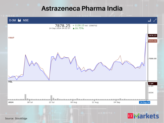 Astrazeneca Pharma India