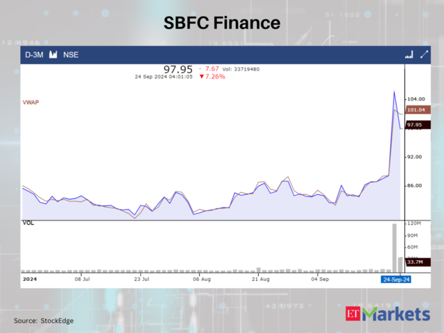 SBFC Finance