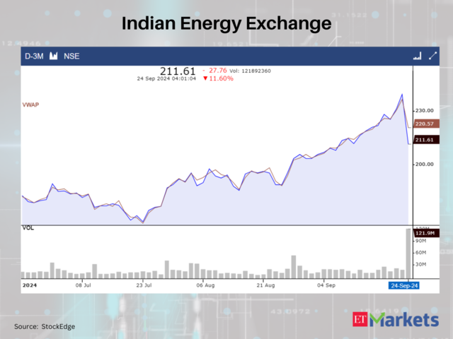 Indian Energy Exchange