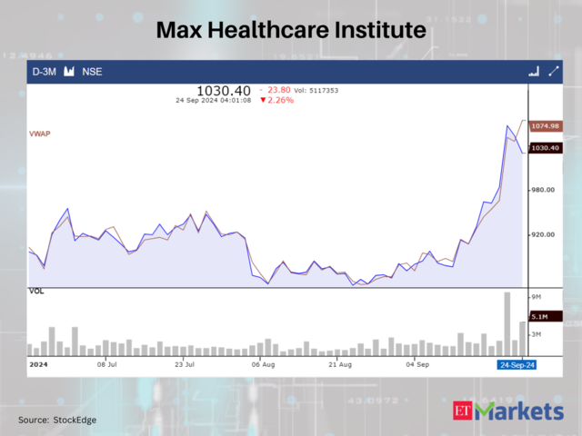 Max Healthcare Institute